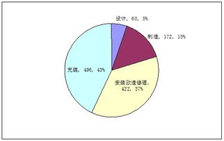 福建省2015年特種設(shè)備制造安全狀況統(tǒng)計報告